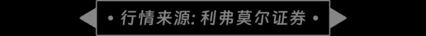 炒股配资网址 宁德时代暗盘收涨逾9% 每手赚2400港元
