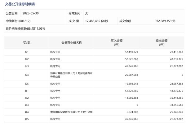 证券配资炒股开户网站 核电板块再度活跃
